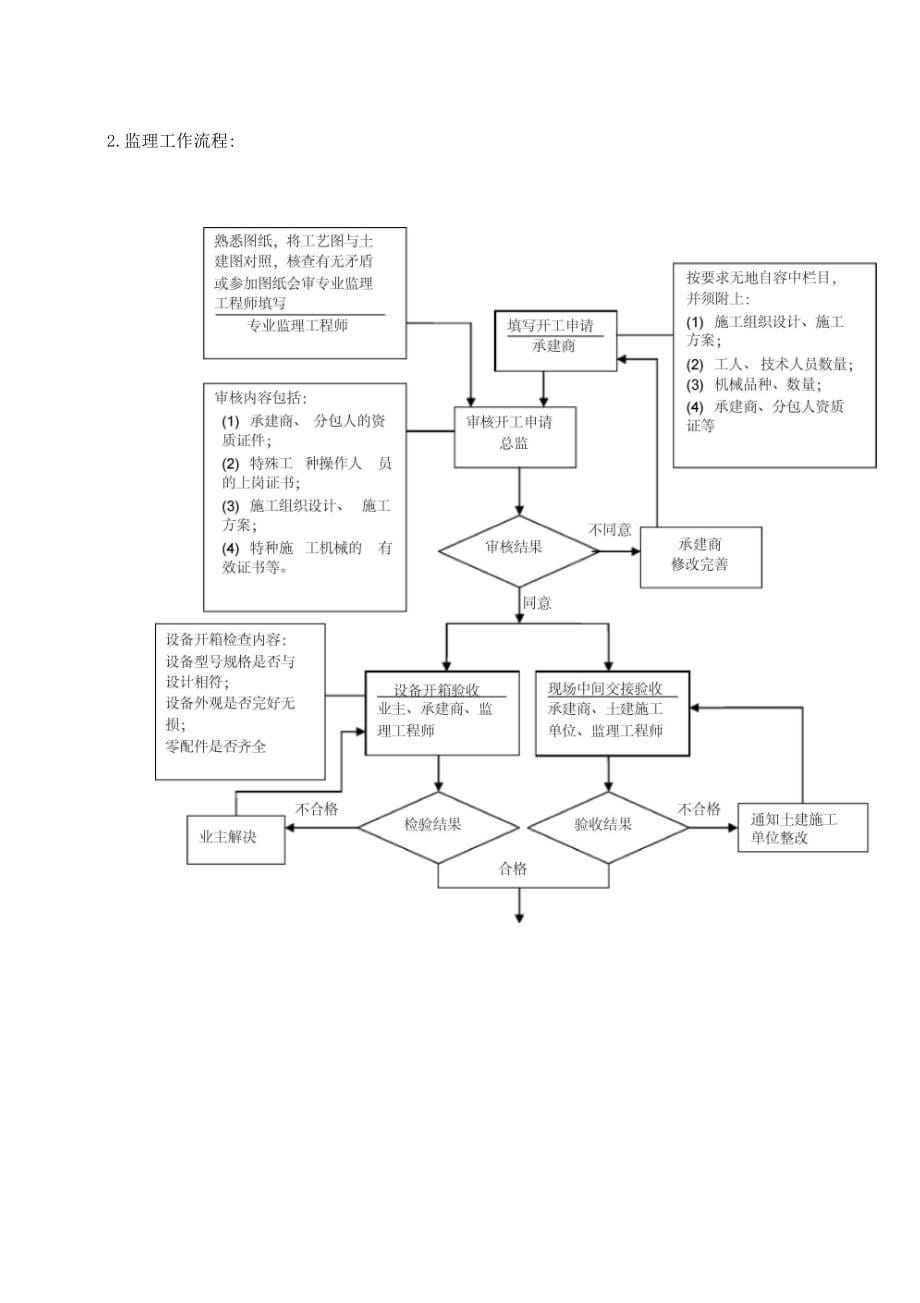 动设备安装工程监理实施细则标准通用范本_第5页