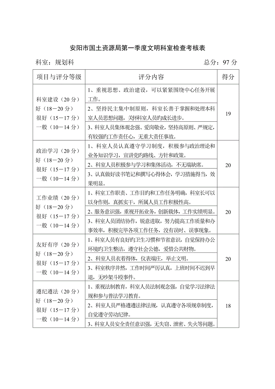 安阳市国土资源局第一季度文明科室检查考评表_第4页