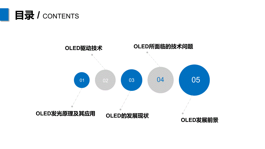 关于OLED技术总结报告复习课程_第2页