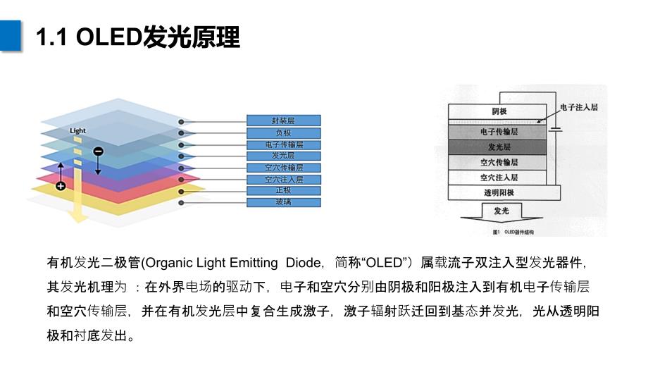 关于OLED技术总结报告复习课程_第4页