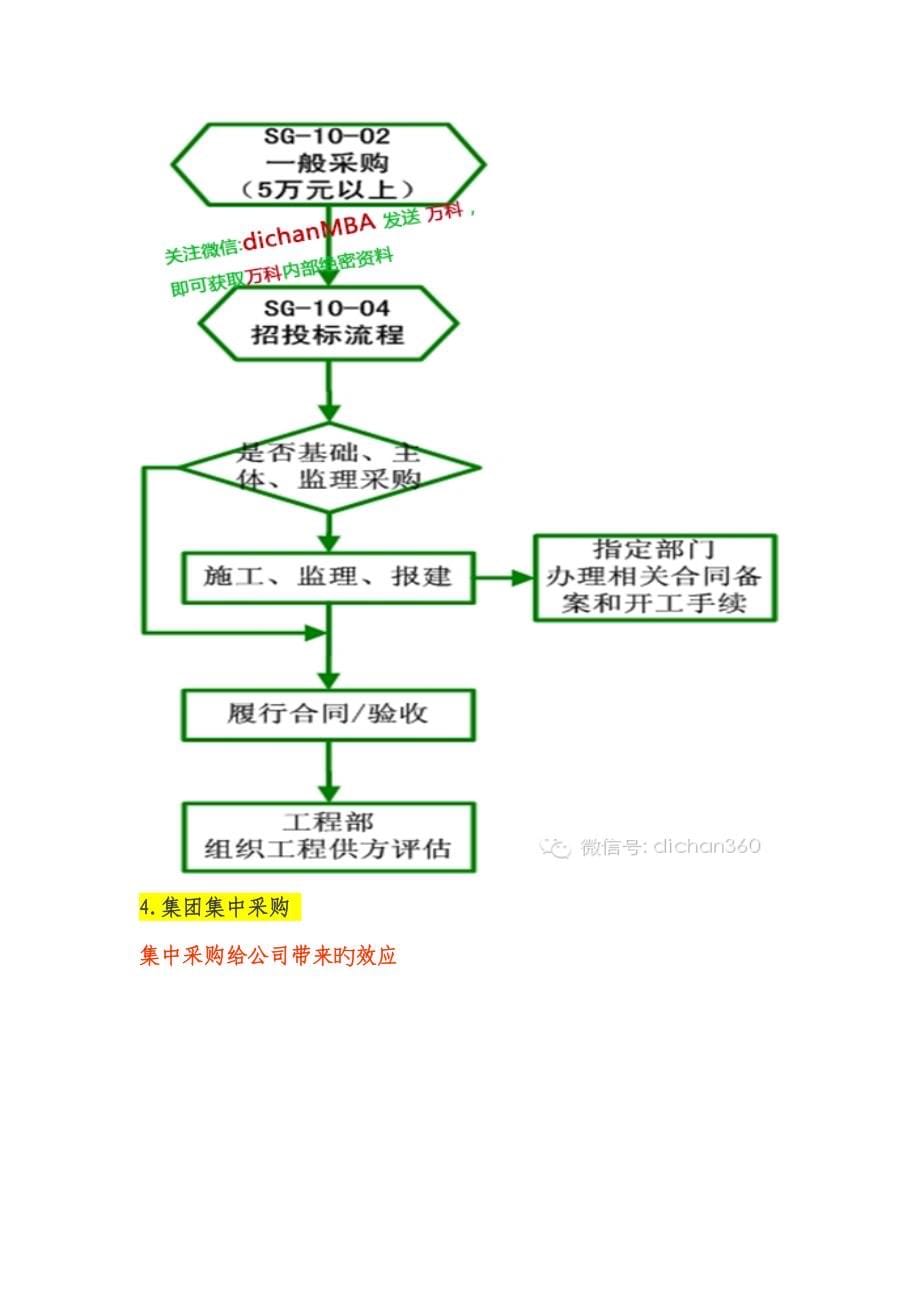 万科领先的集中采购模式_第5页