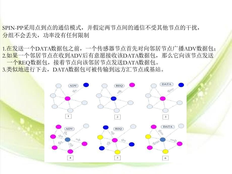 SPIN协议简单介绍_第5页