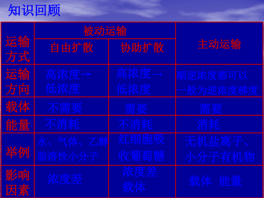 植物细胞质壁分离与复原_第3页