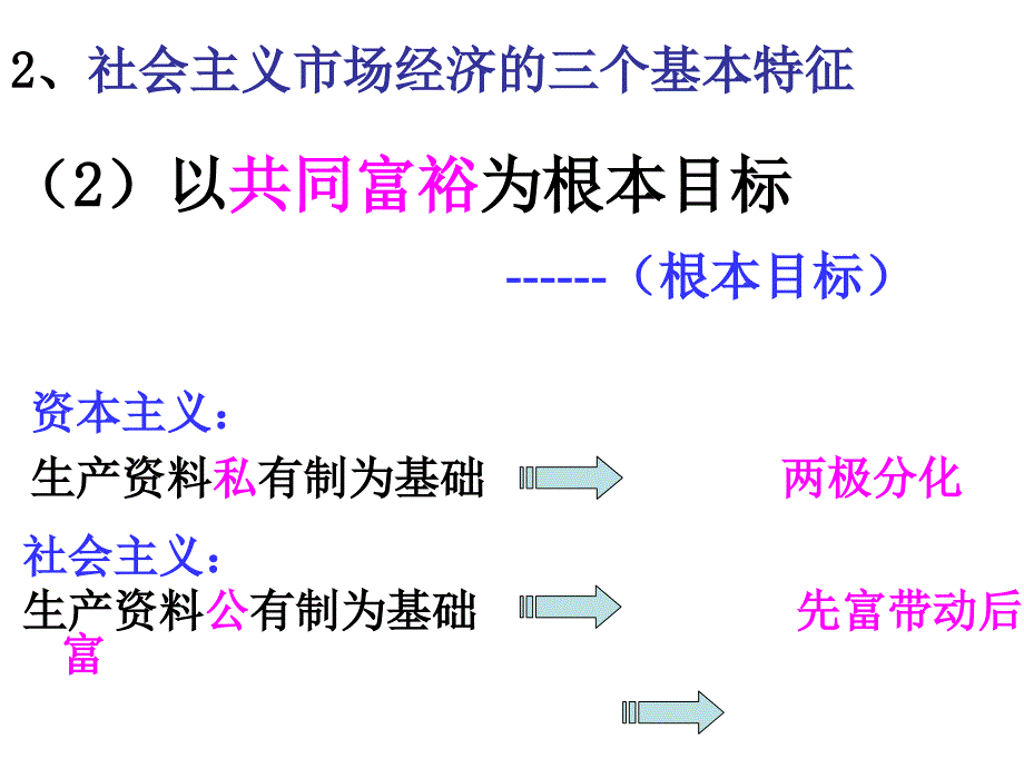 人教版高中思想政治《经济生活》课件：社会主义市场经济_第3页