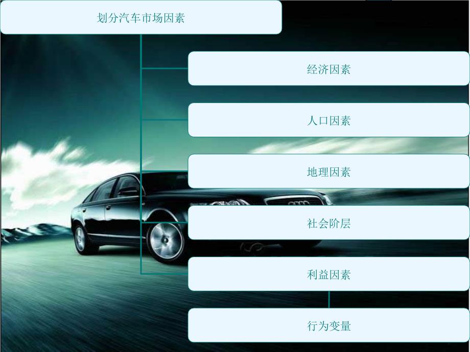 汽车市场调查报告_第3页