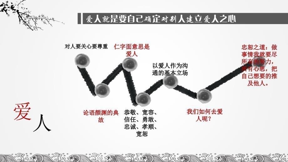 中国传统思想中的沟通之道与沟通之术【专业教学】_第5页