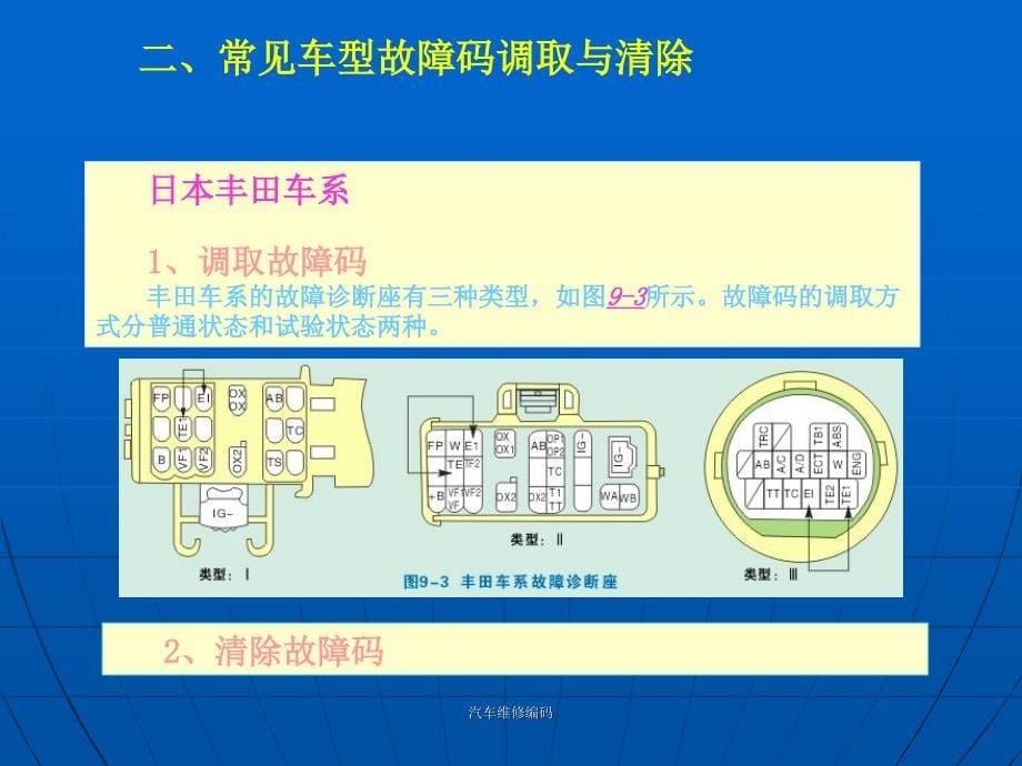 汽车维修编码课件_第5页