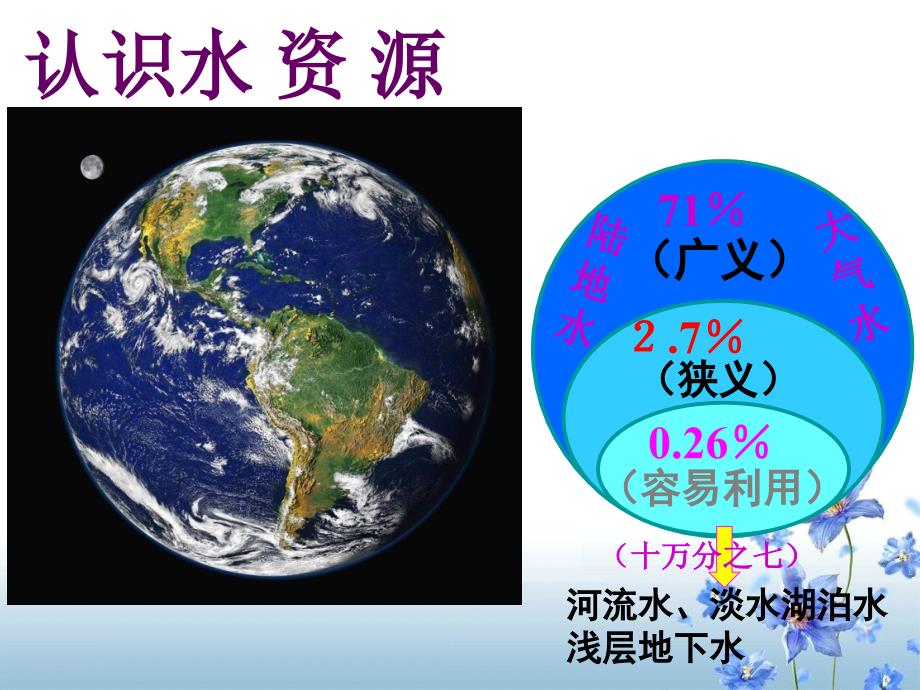 水资源的合理利用ppt课件_第4页