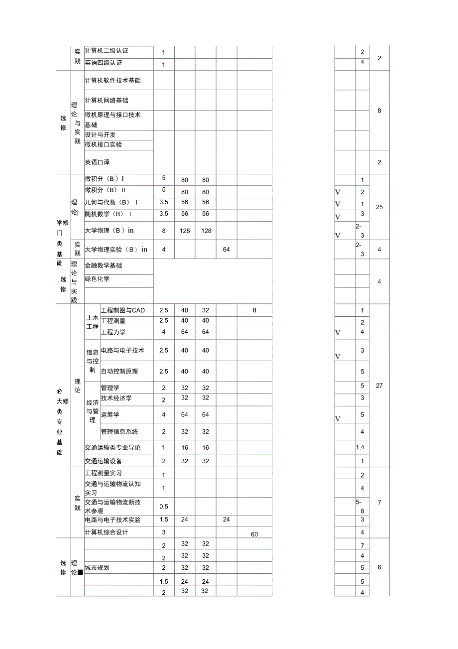 交通运输类专业学生学习规划_第2页