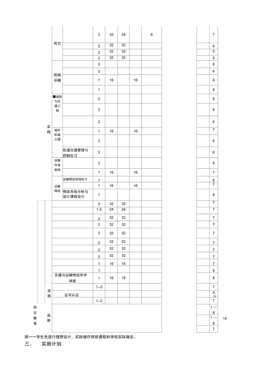 交通运输类专业学生学习规划_第4页