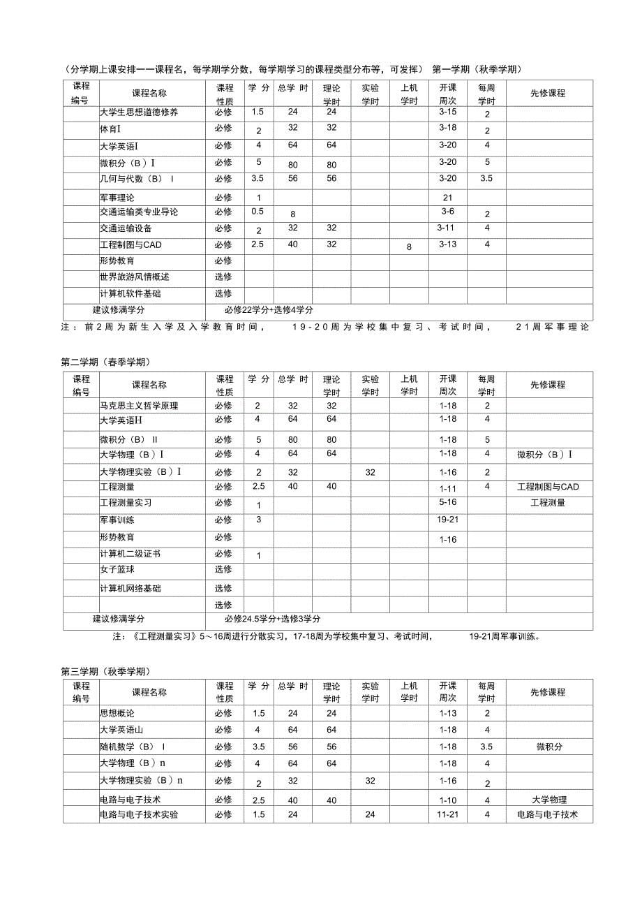 交通运输类专业学生学习规划_第5页