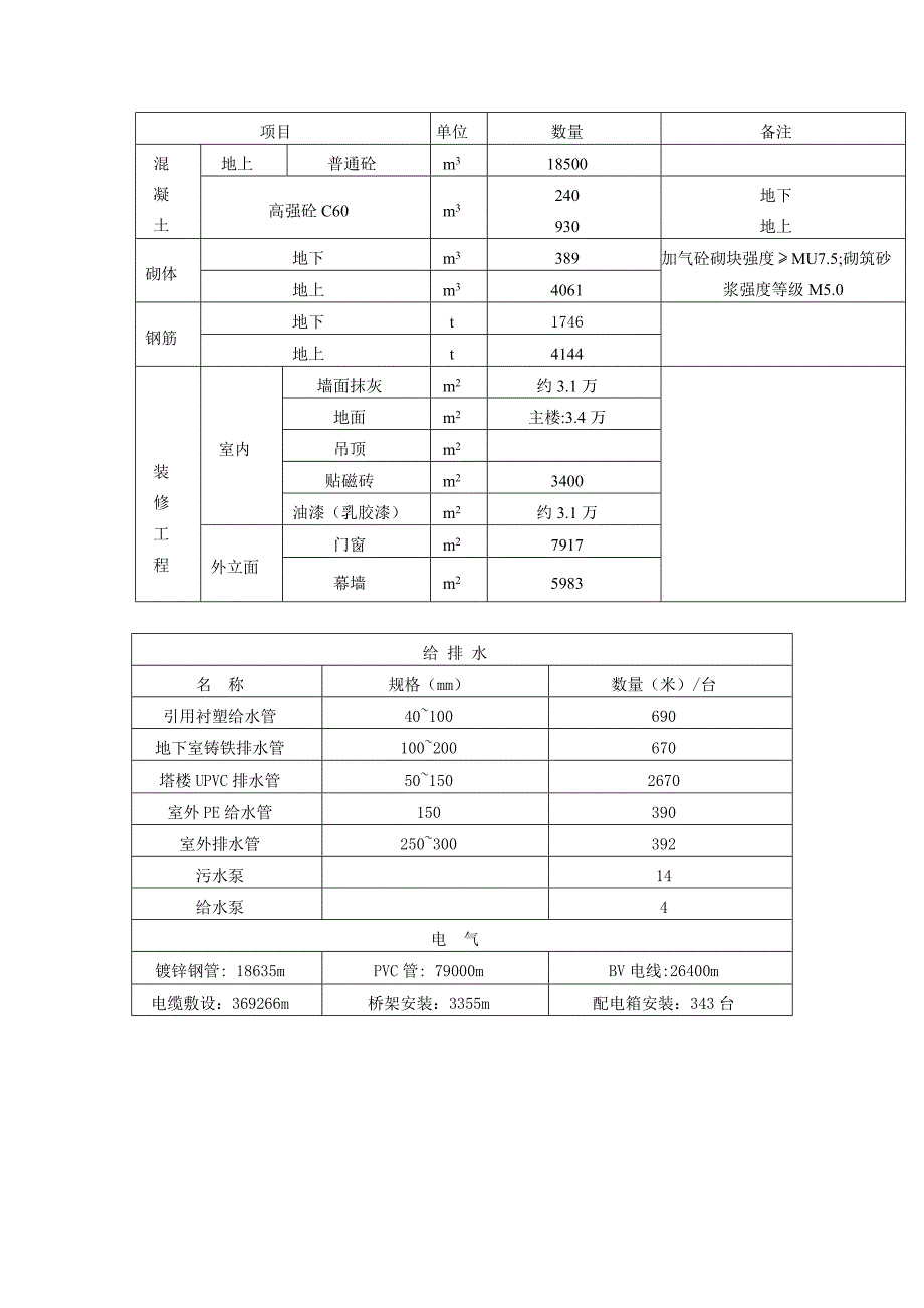 施工组织设计任务书_第3页