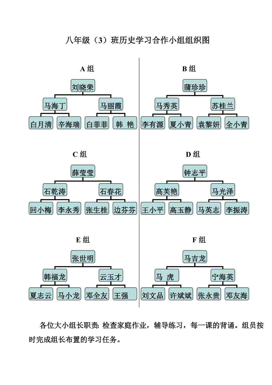 教育专题：地理学习合作小组结构图20159----81_第1页