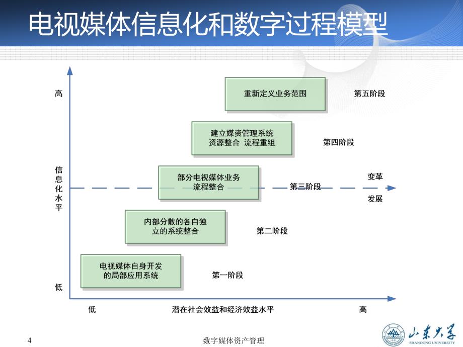 第10部分广电媒资管理系统构建_第4页