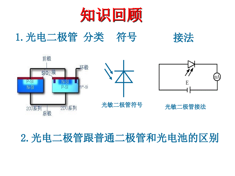 第3章-光电阴极与光电倍增管.._第1页