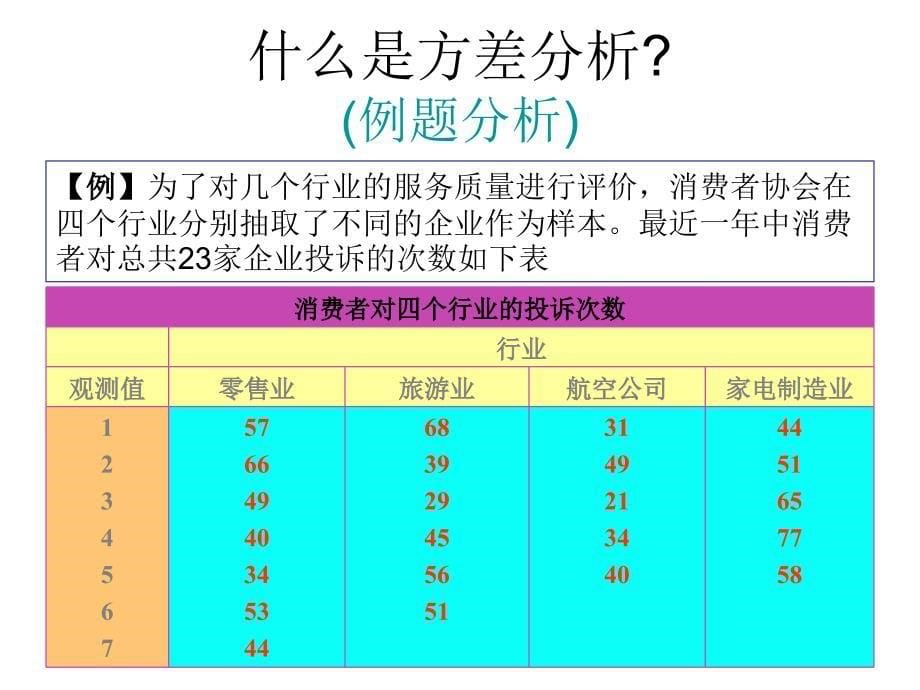 统计学——方差分析概念和方法-共78页PPT课件_第5页