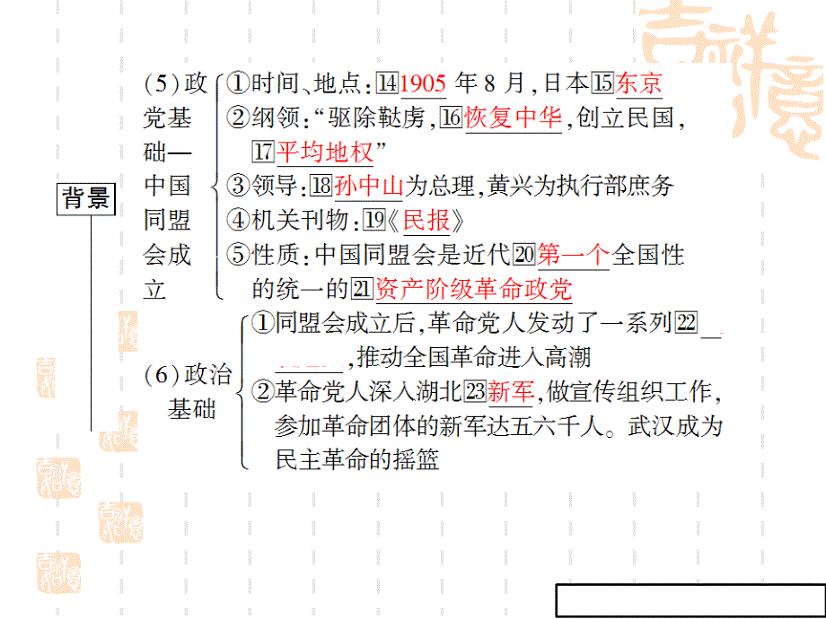 辛亥革命ppt课件(高一历史)_第4页