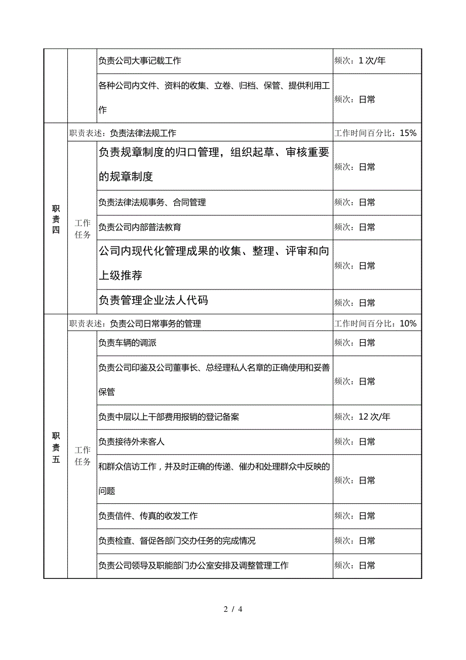 公司办公室主任职务说明书_第2页