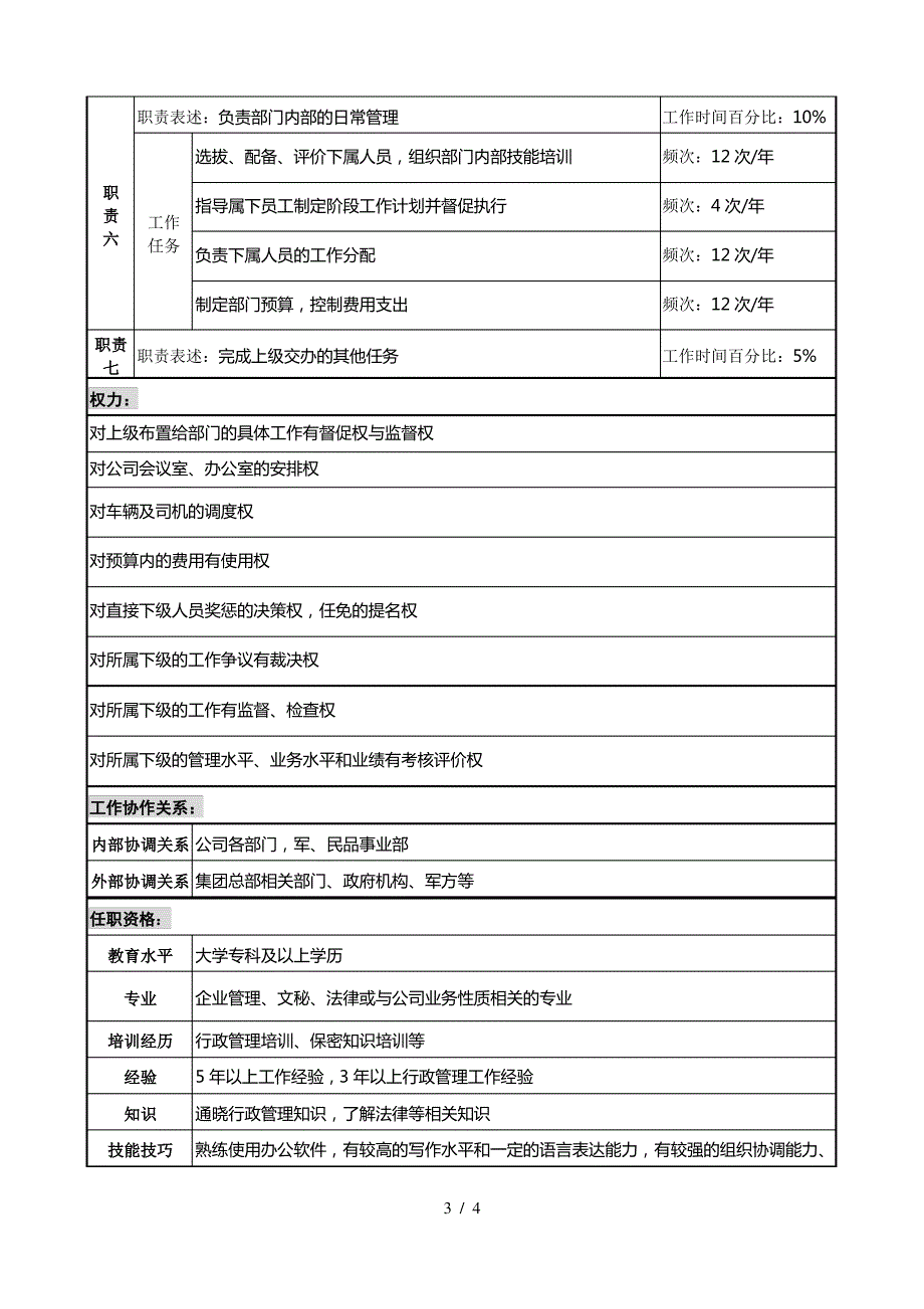 公司办公室主任职务说明书_第3页