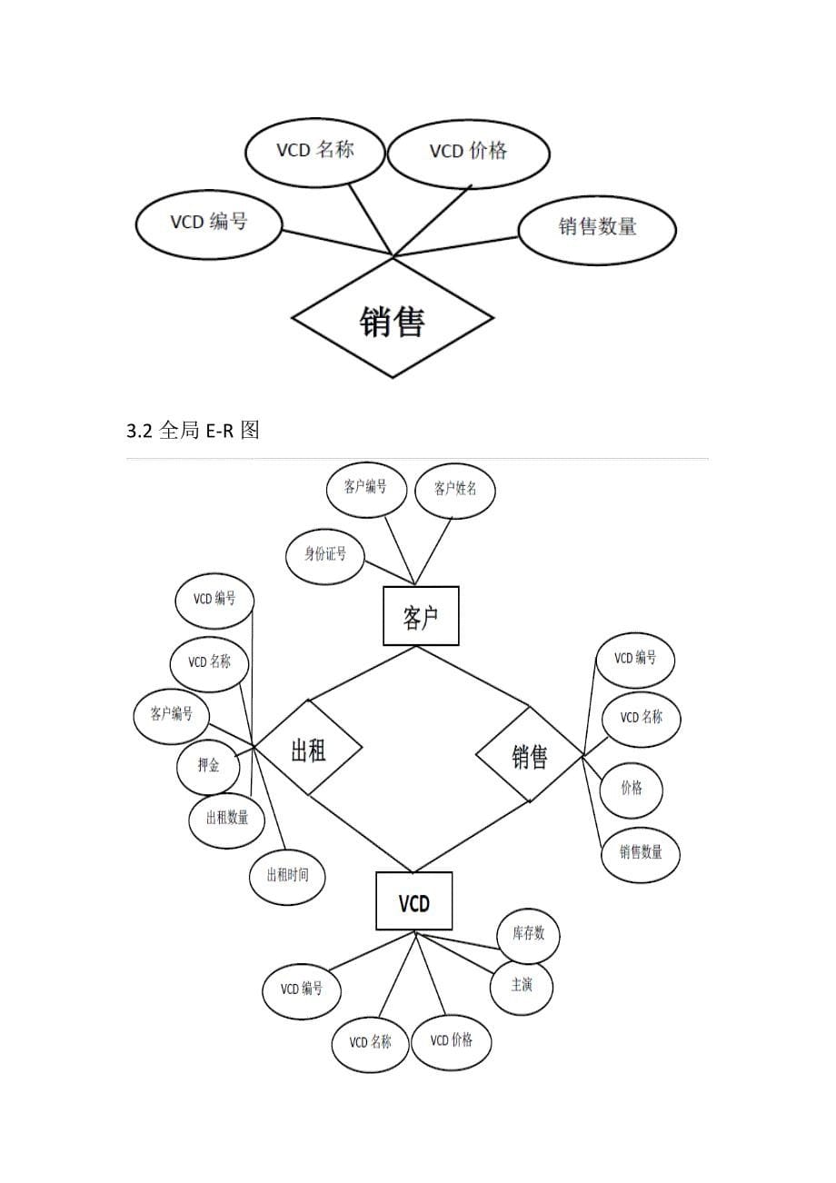 音响店-VCD-零售出租管理系统_第5页