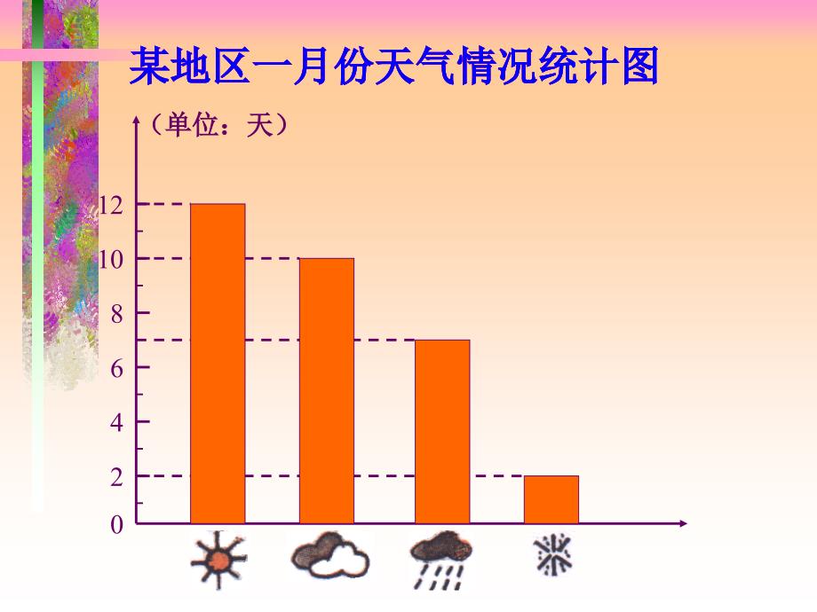 简单的条形统计图执教者潘莺ppt课件_第4页