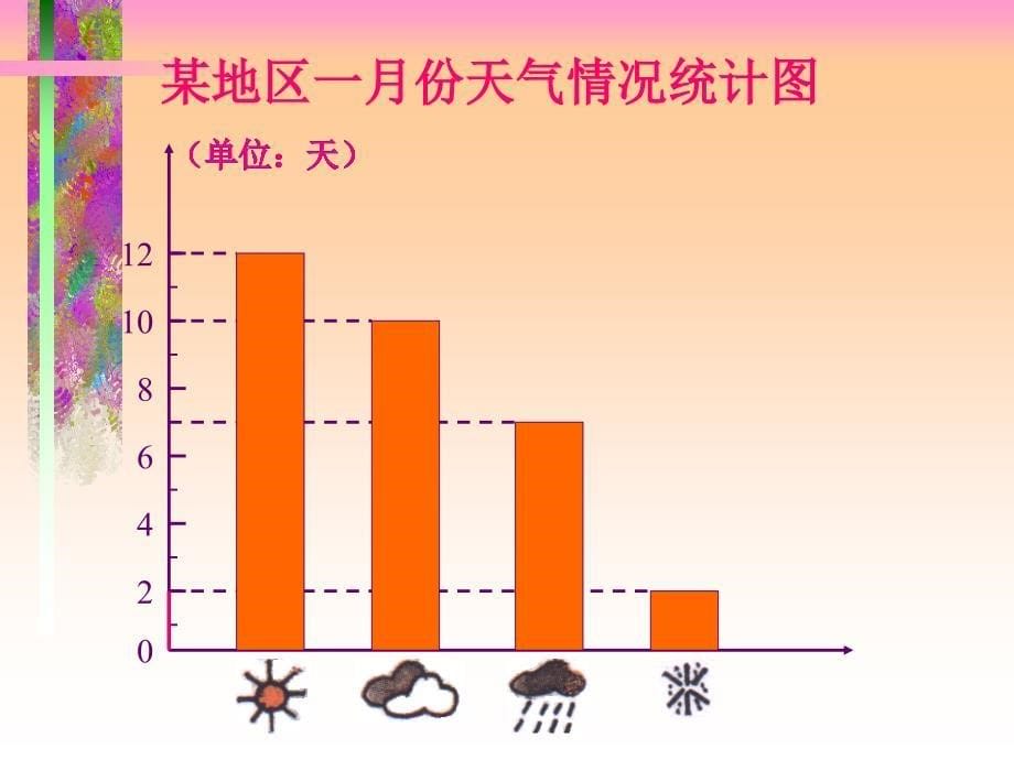 简单的条形统计图执教者潘莺ppt课件_第5页