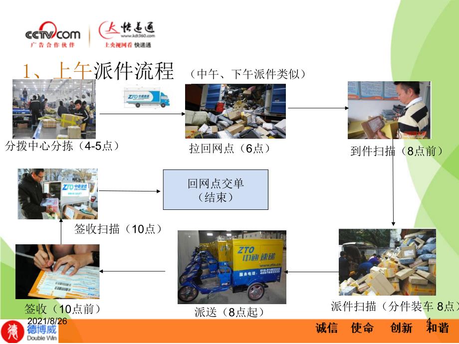 快递网点业务知识培训-课件PPT_第4页