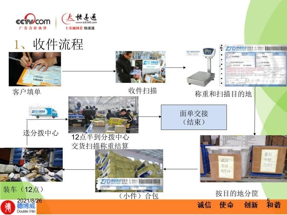 快递网点业务知识培训-课件PPT_第5页