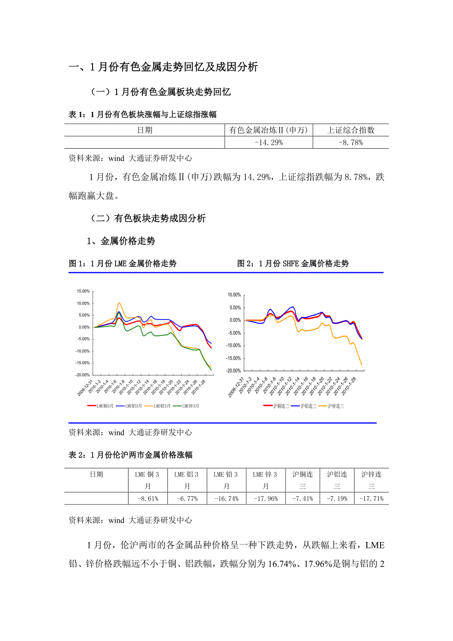 有色金属行业投资策略报告_第2页