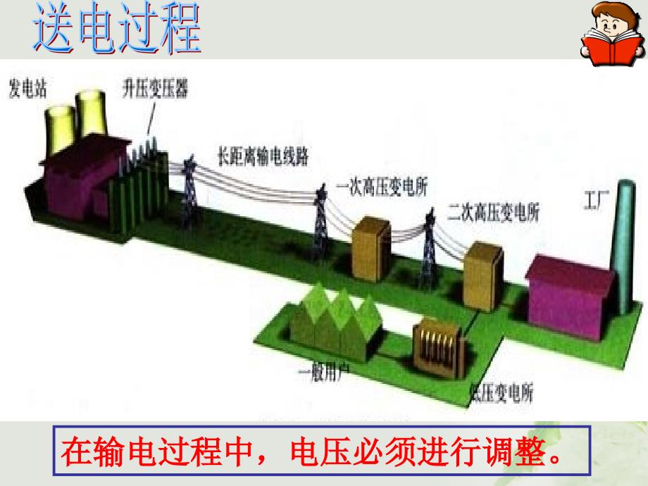 湖北省丹江口市高中物理第五章交变电流5.4变压器1课件新人教版选修32_第2页