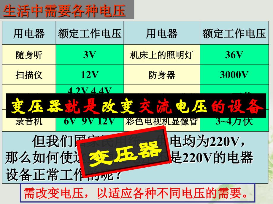 湖北省丹江口市高中物理第五章交变电流5.4变压器1课件新人教版选修32_第3页