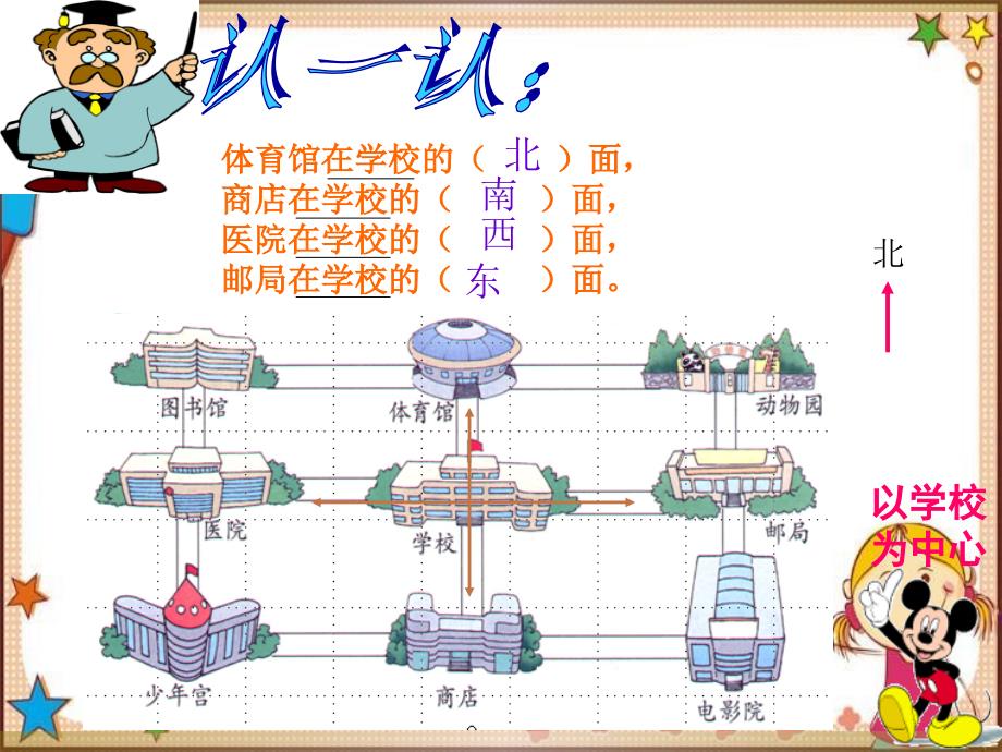 二年级下册《辨认方向》_第2页