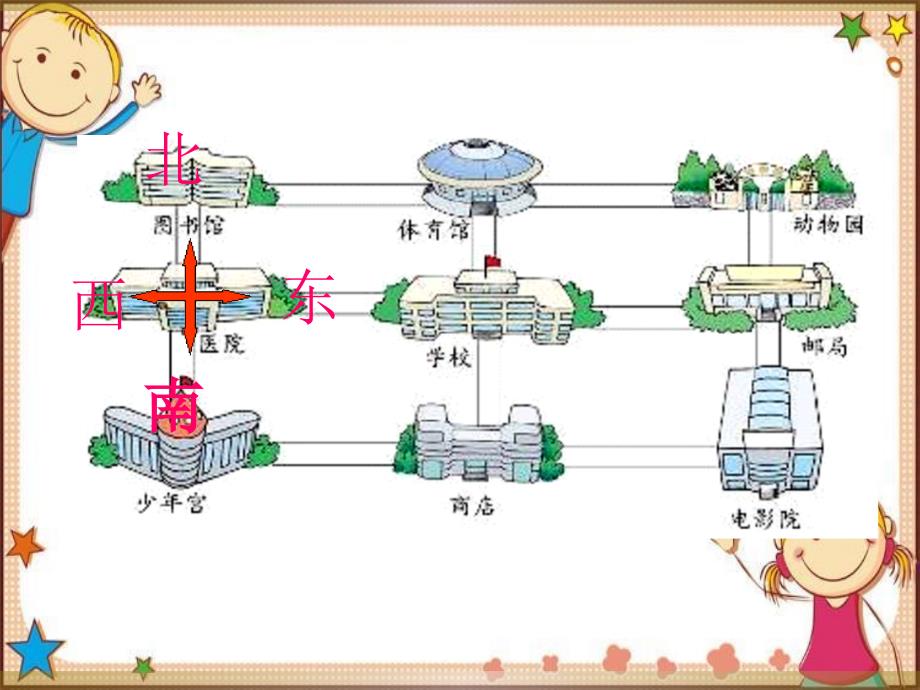 二年级下册《辨认方向》_第3页