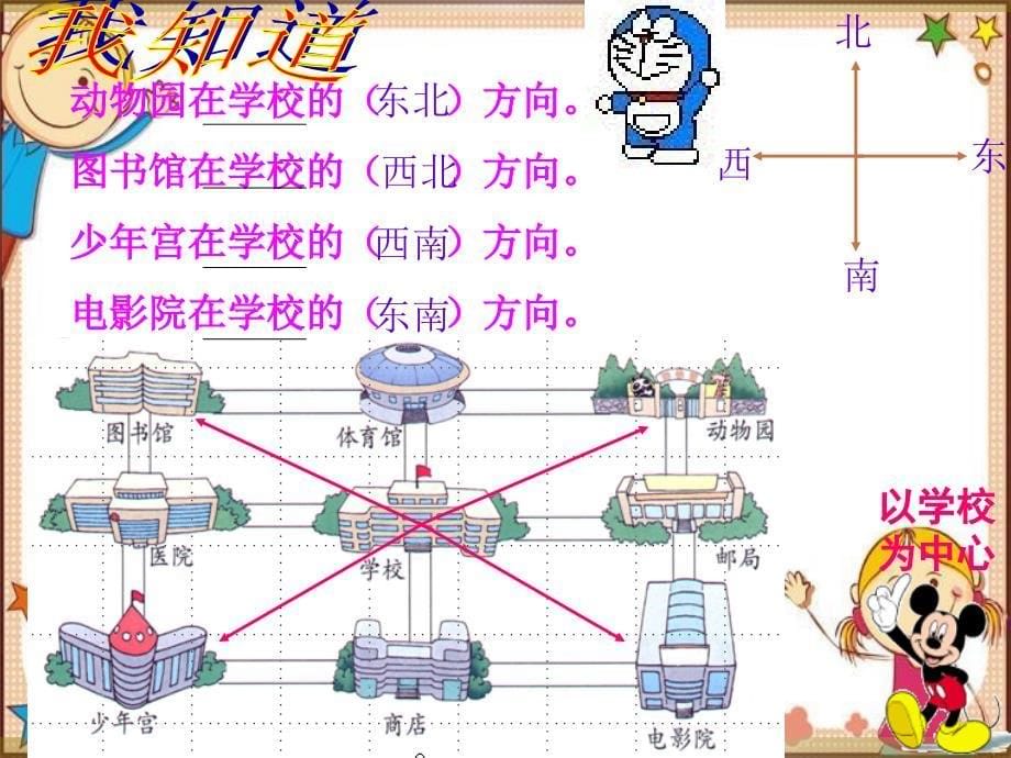 二年级下册《辨认方向》_第5页