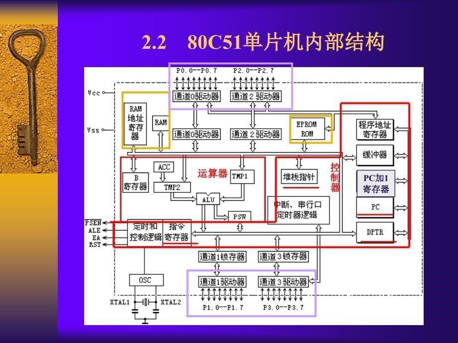 80C51单片机的硬件结构_第5页