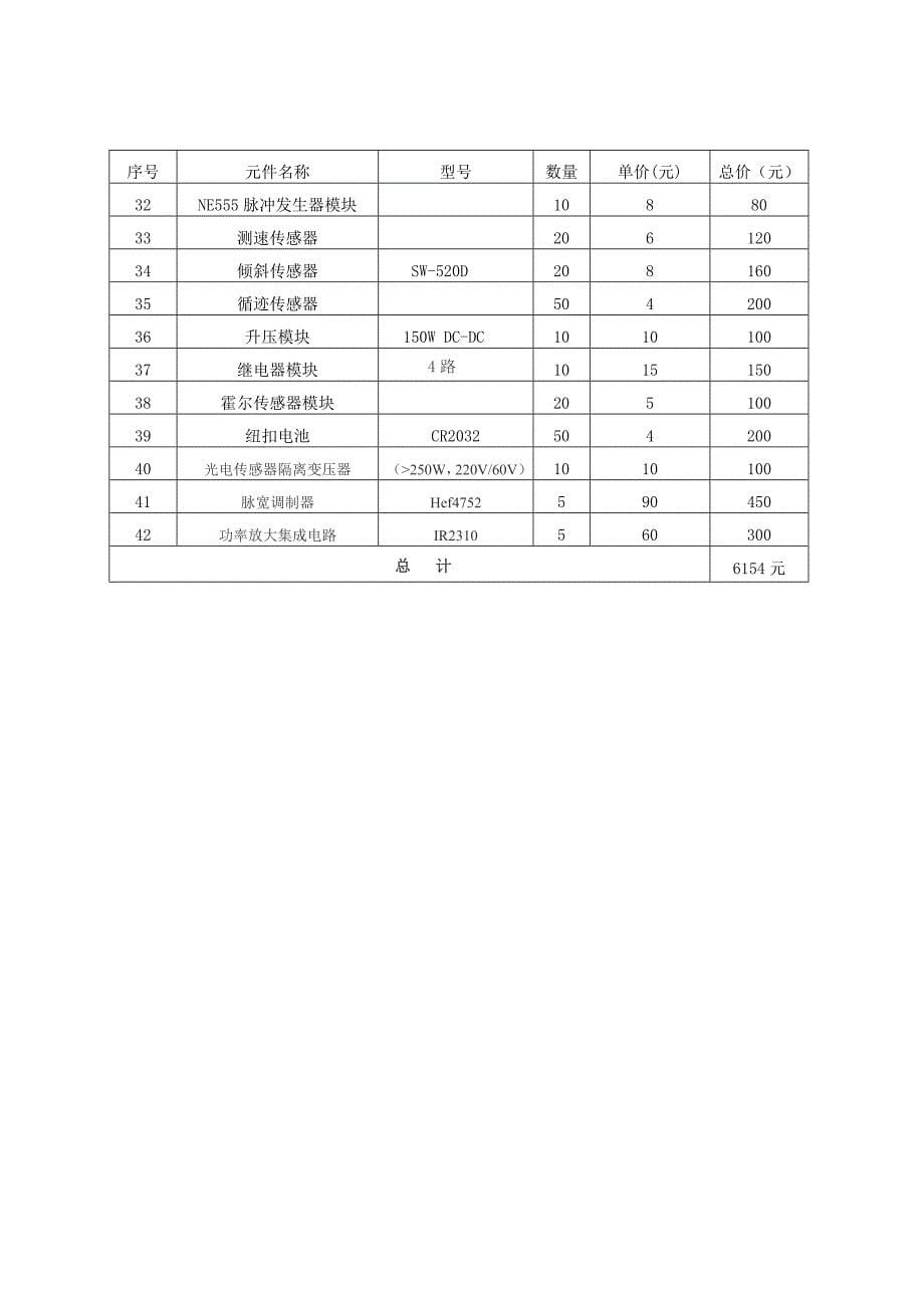 2015年全国大学生电子设计竞赛培训计划及经费申请_第5页