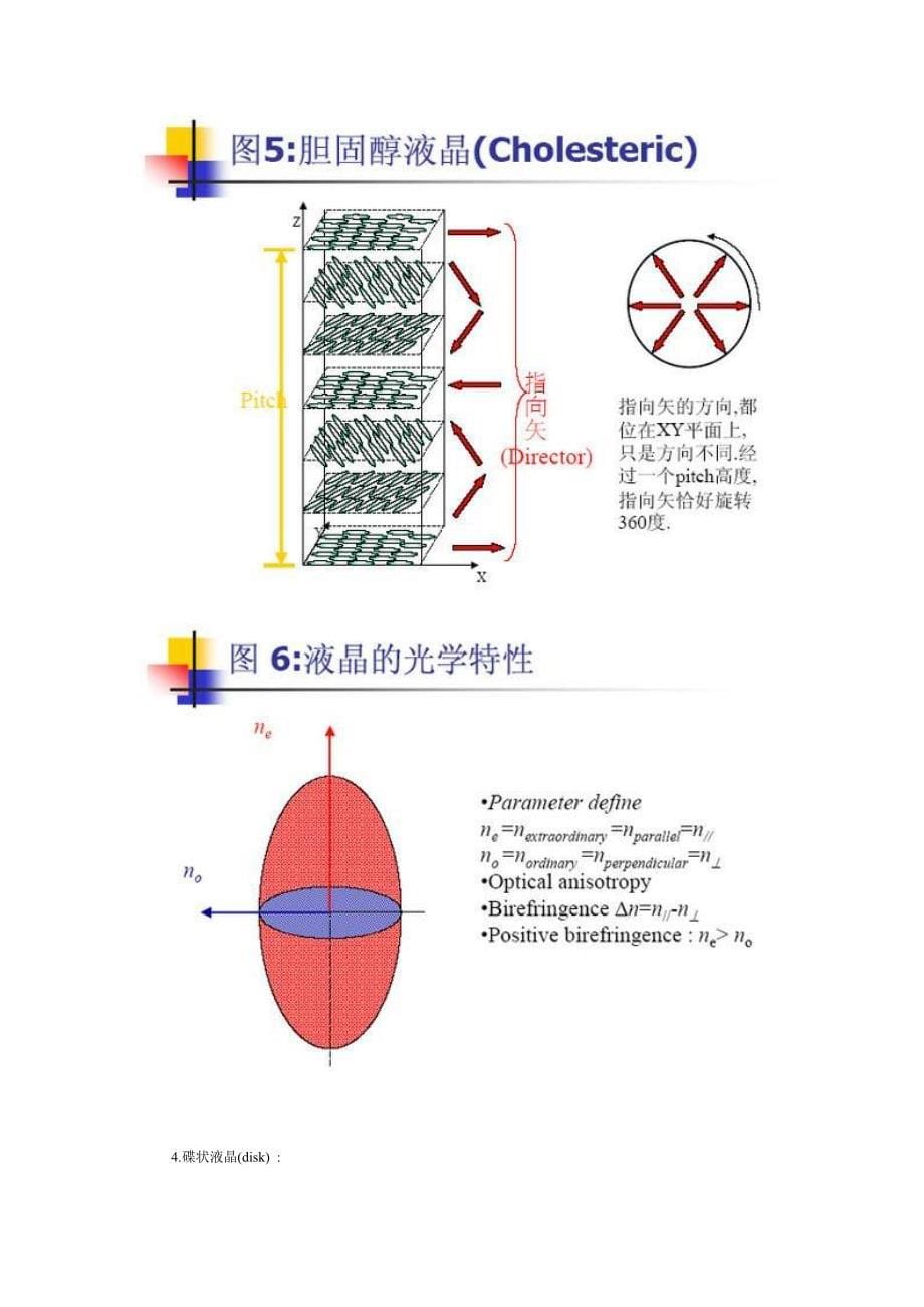 TFT-LCD液晶显示器的工作原理详细介绍.doc_第5页