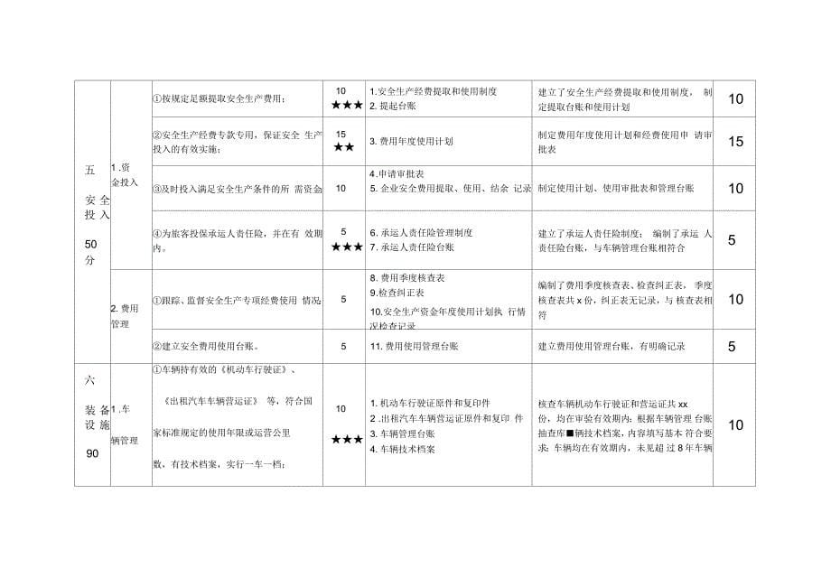 出租汽车企业安全生产标准化自评记录_第5页