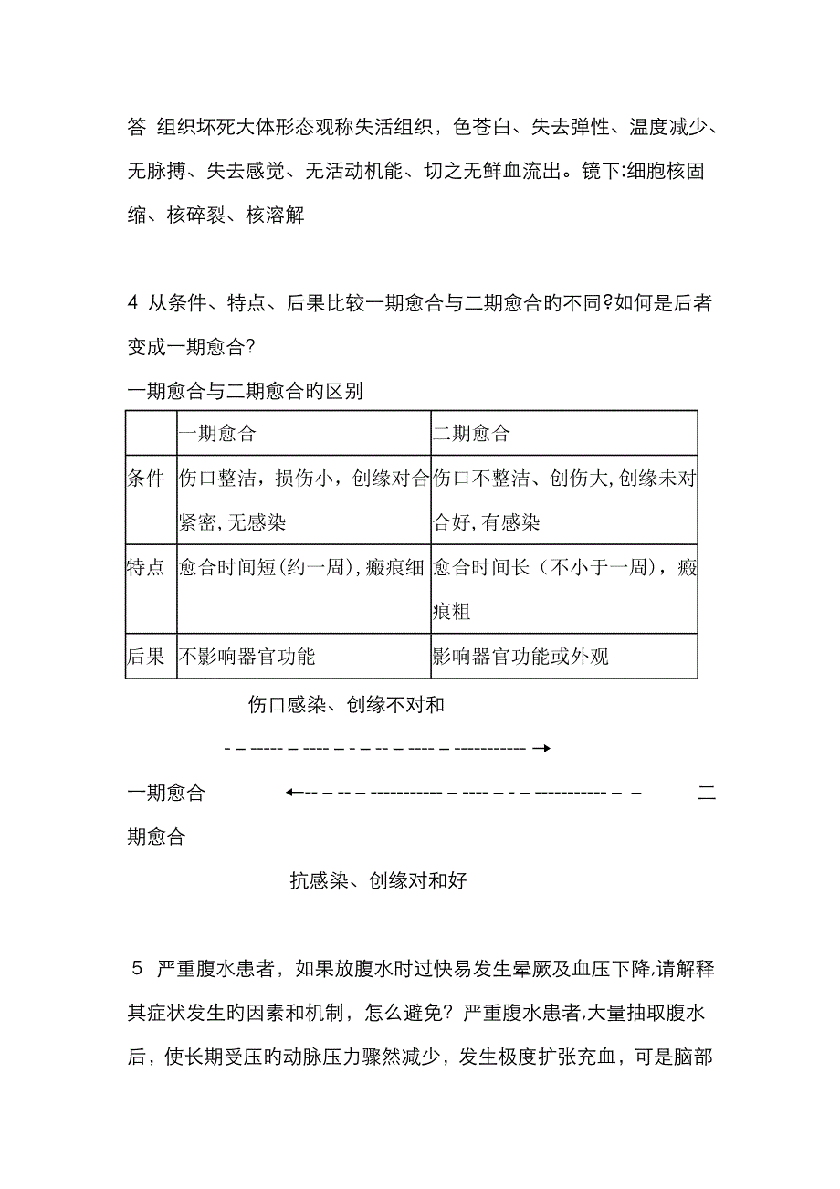 病理学经典问答题_第2页