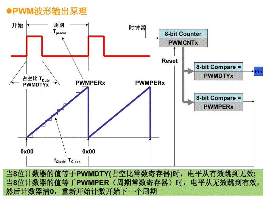 第9PWM脉宽调制名师编辑PPT课件_第4页