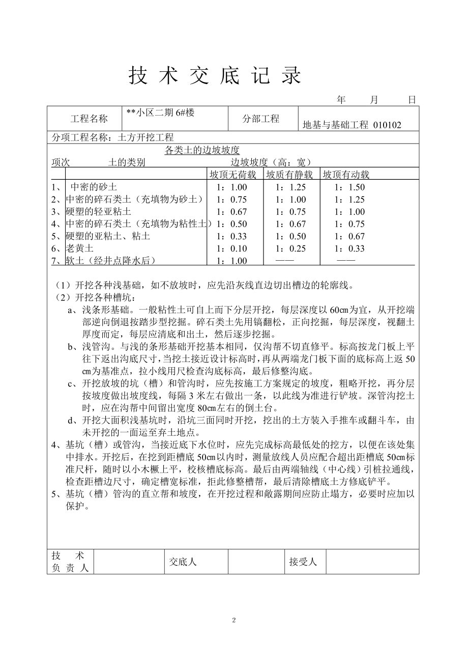 土建技术交底_第2页