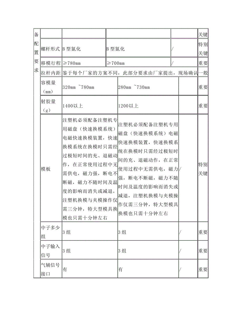 注塑机技术要求351_第2页