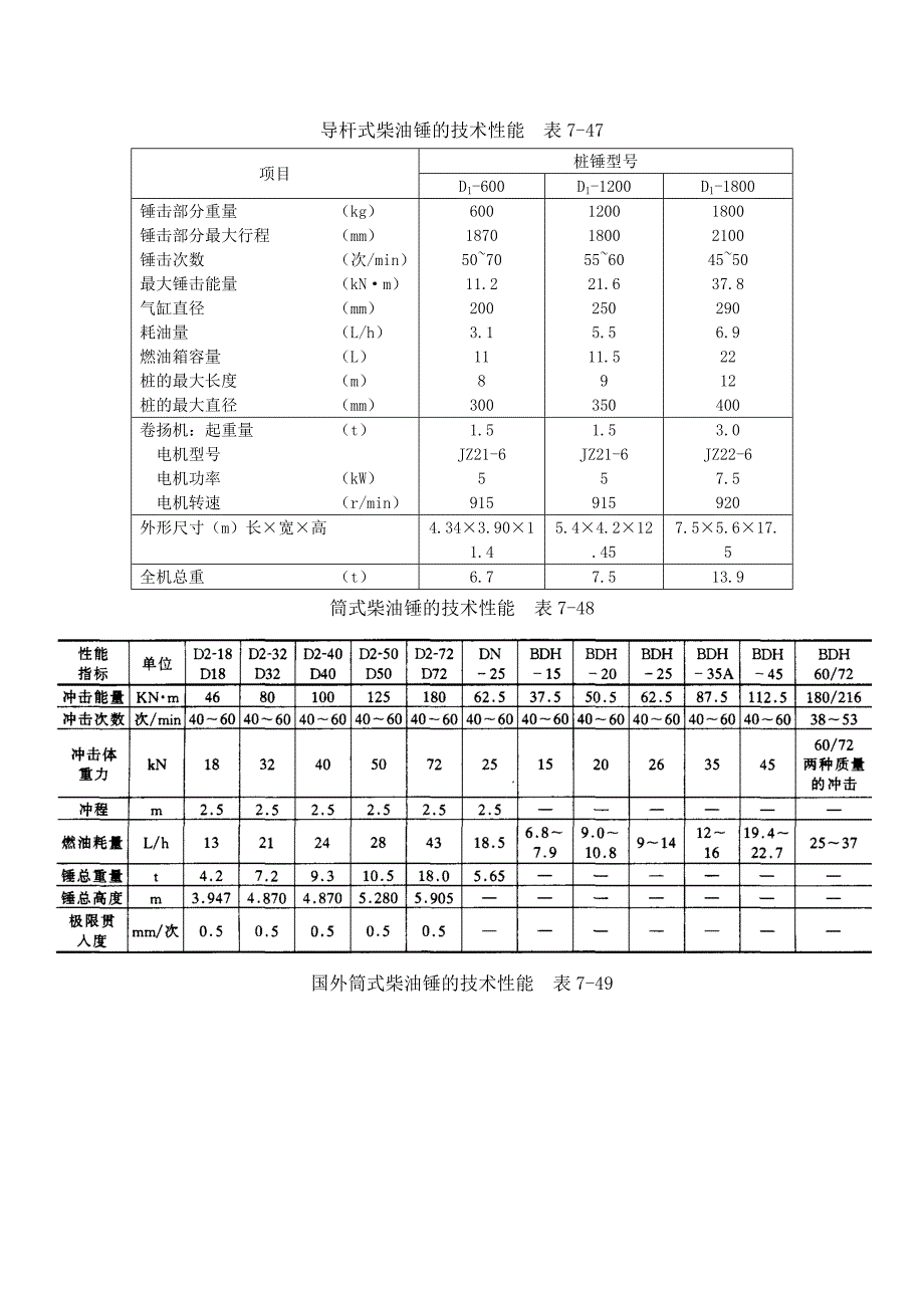 桩基施工机械设备的选用Word_第3页