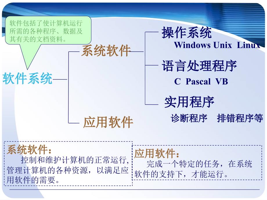 《操作系统基础》PPT课件_第3页