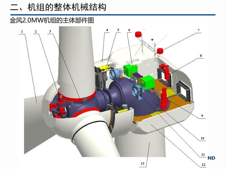 推荐金风2.0MW机组整机介绍_第5页