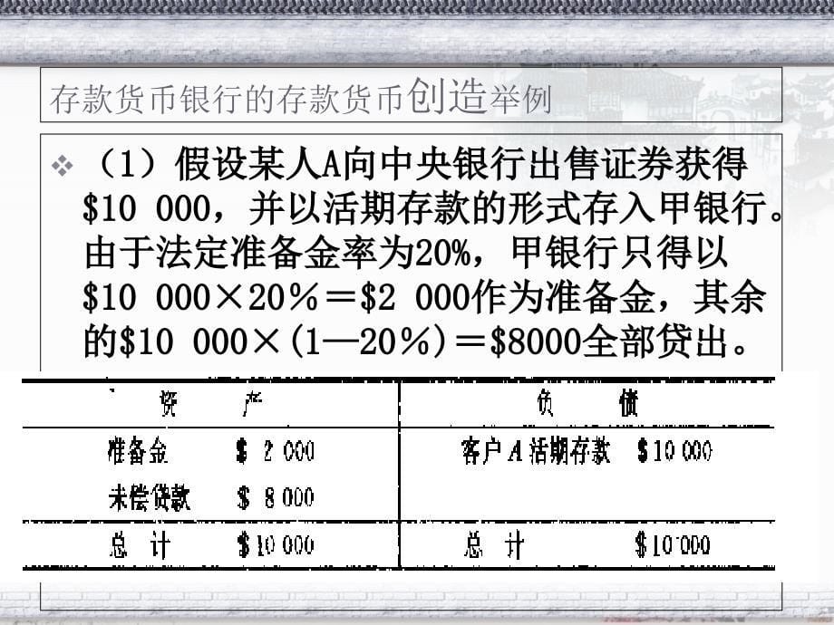 第四章商业银行贷款业务的核算与管理课件_第5页