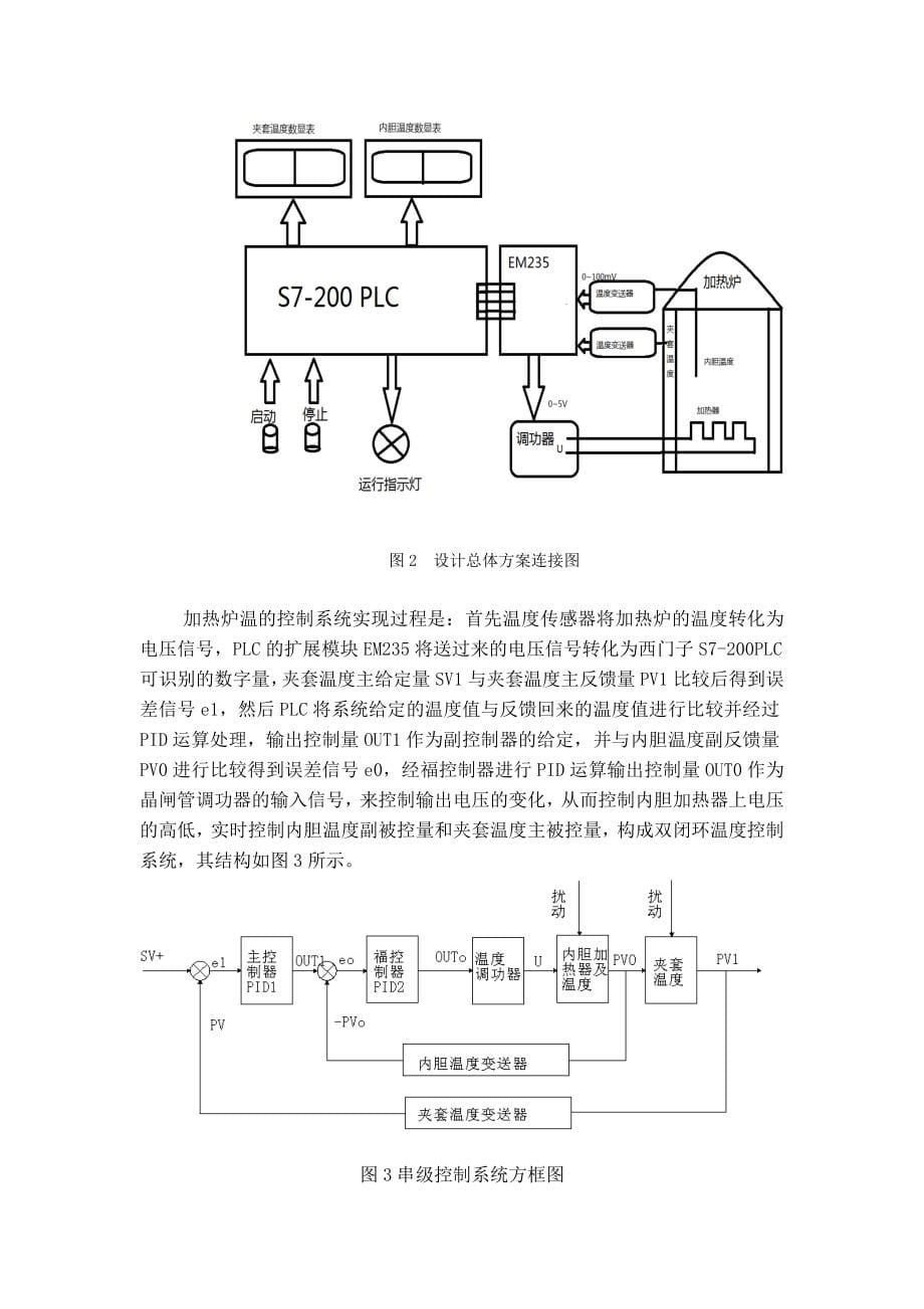 基于PLC的加热炉温度控制系统设计(共55页)_第5页