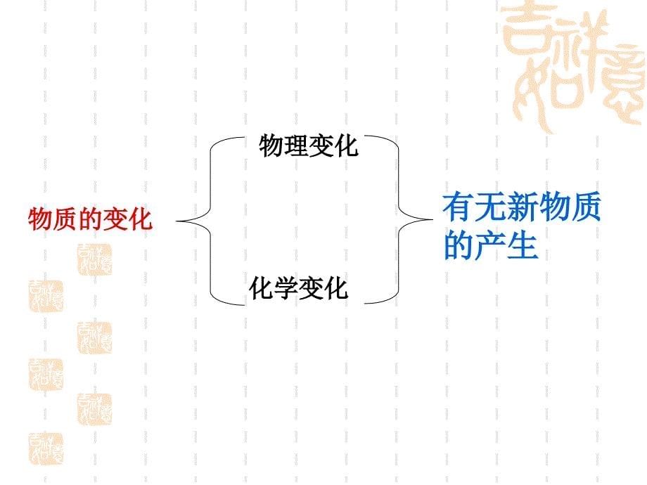 教科版六年级下册科学第二单元物质的变化复习课_第5页