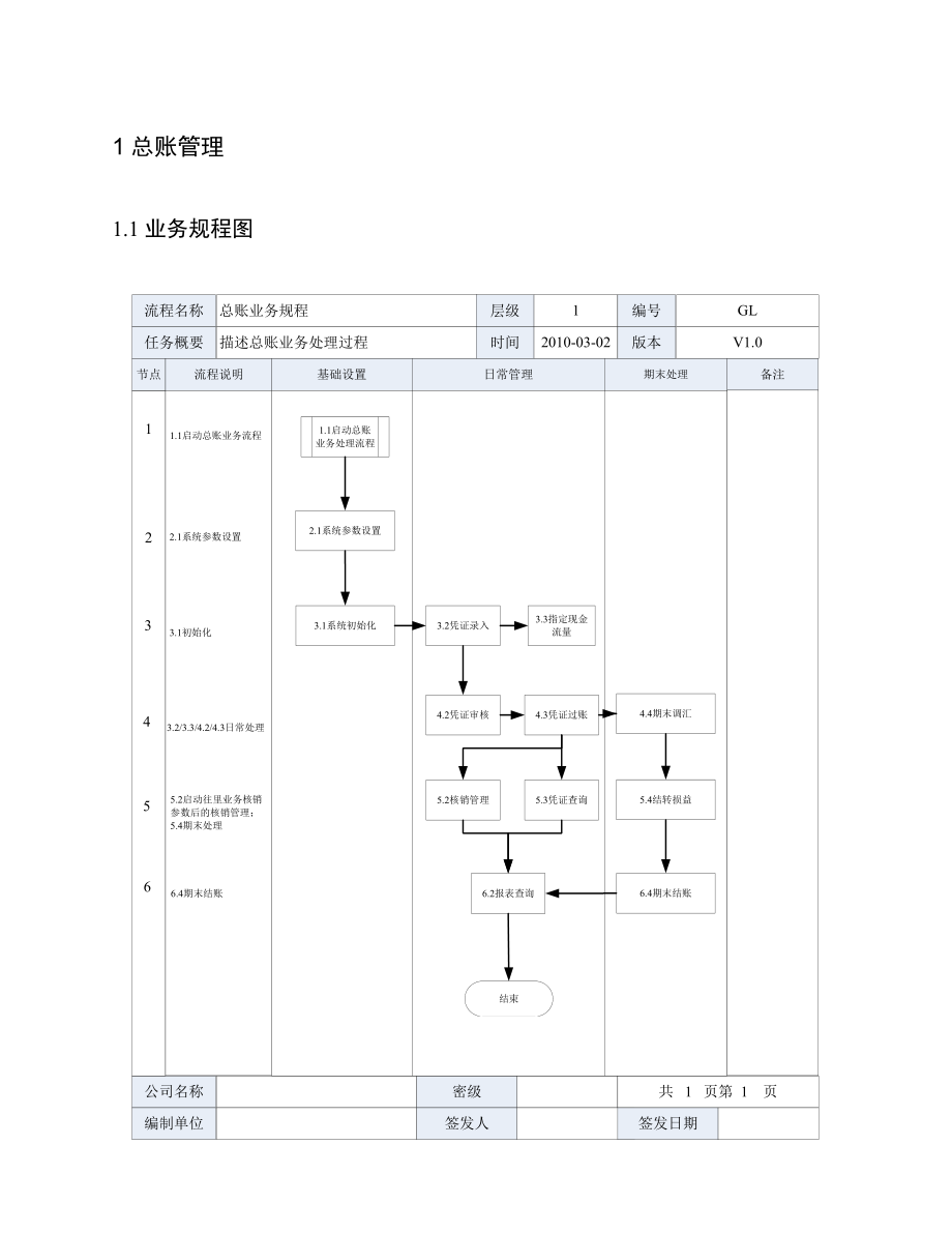 金蝶总账管理操作规程_第4页