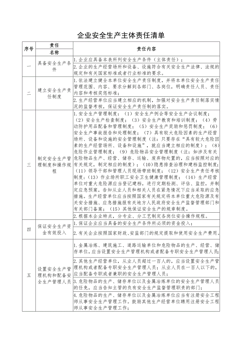 12058 企业安全生产主体责任清单（天选打工人）.docx_第1页